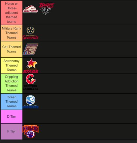 Revised And Way More Accurate Usfl Team Tier List Rusfl