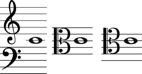 Tenor Clef Uncovered A Beginners Music Theory Guide