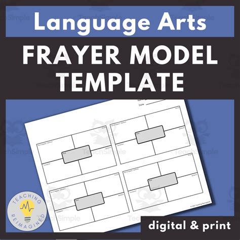 Frayer Model Templates Editable Digital Printable Vocabulary Set