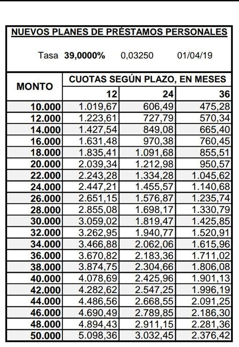 Prestamos Iss Estos Son Los Montos Exactos De Los Valores De Las