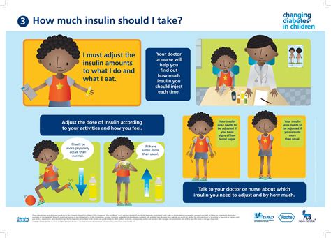 Changing Diabetes In Children Dialogue Poster 5 A Pdf Version Of