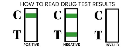 Drug Test Results What Does A Faint Line