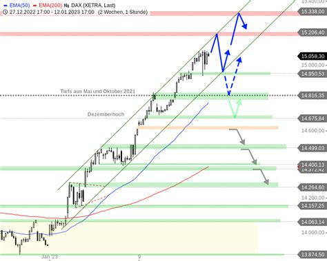 DAX Tagesausblick Und täglich grüßt ein neues Hoch stock3