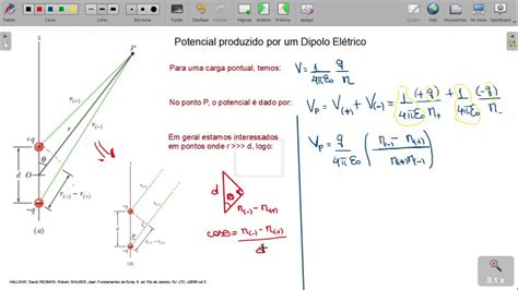 Cálculo do Potencial Produzido por um Dipolo Elétrico YouTube