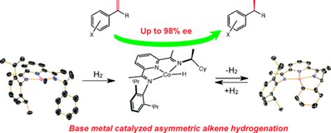 Enantiopurec Symmetric Bis Imino Pyridine Cobalt Complexes For