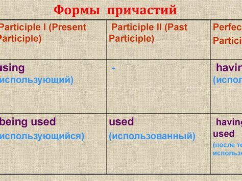 Причастие I - презентация онлайн