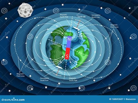 Earth Magnetic Field Diagram Vector Illustration | CartoonDealer.com ...