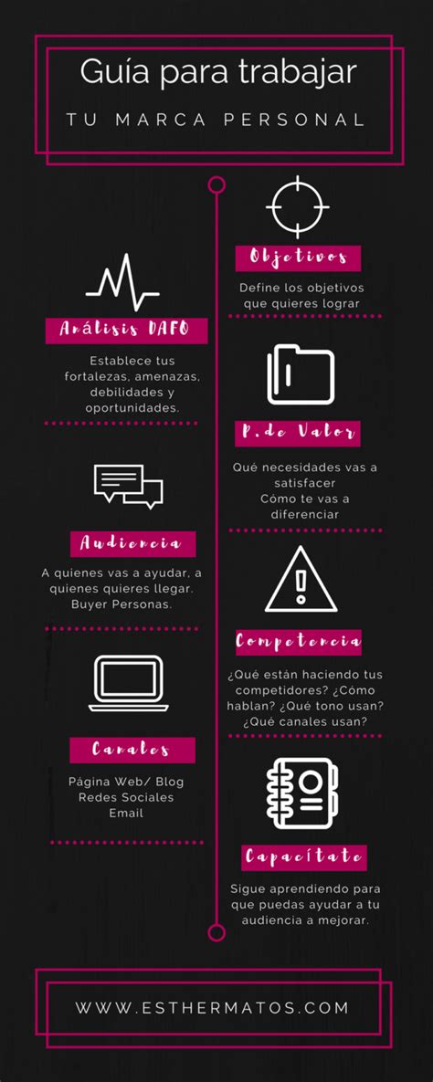 Guía para trabajar tu Marca Personal infografia infographic