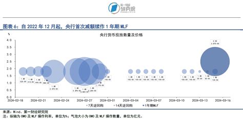 银行间市场流动性边际收紧，股市风险偏好持续回升 第一财经研究院中国金融条件指数周报