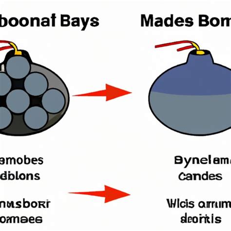 How Does an Atomic Bomb Work? Exploring the Physics, Components, and Effects of Nuclear Weapons ...