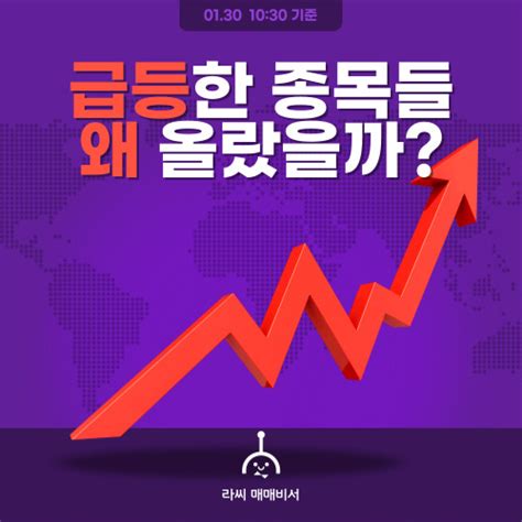 오전장 급등주 분석 오브젠 이노룰스 Nhn벅스