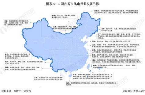 预见20232023年中国风电行业全景图谱 附市场现状和发展趋势等 行业研究报告 前瞻网