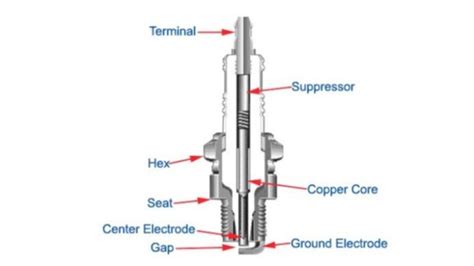 When Should I Replace My Spark Plugs?