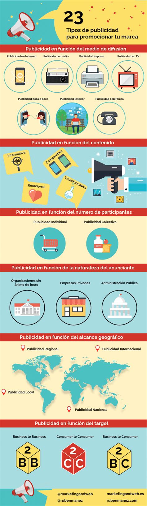 Tipos De Publicidad Que Existen Y Utilizan Las Empresas Ejemplos