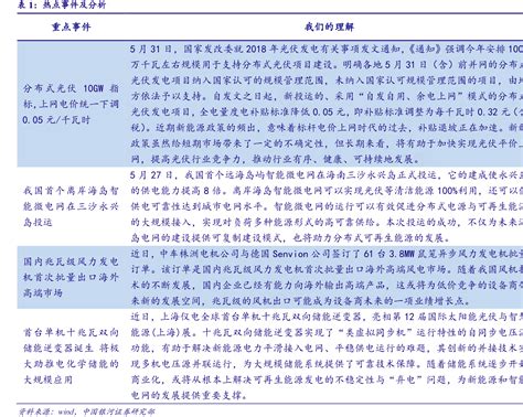 表1：热点事件及分析行行查行业研究数据库