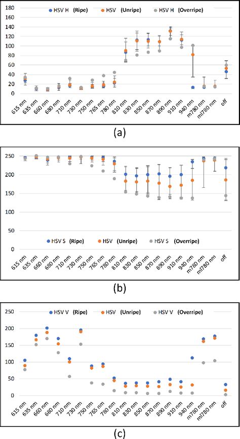 Palm Oil Fresh Fruit Bunch Grading System Using Multispectral Image