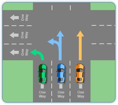 Understanding Pavement Markings Safe2Drive Driver Resource Center