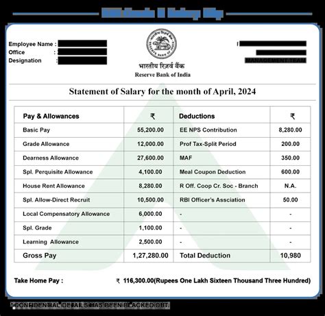 Rbi Grade B Officer Salary Ar Carrier Point