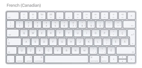 International keyboard layouts in 2017 – Marcin Wichary – Medium
