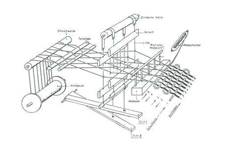 Loom Types for Weaving by Swicofil, your global yarn and fiber expert