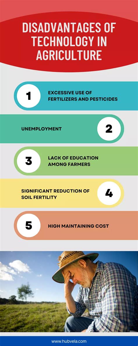 10 Advantages And Disadvantages Of Technology In Agriculture Hubvela