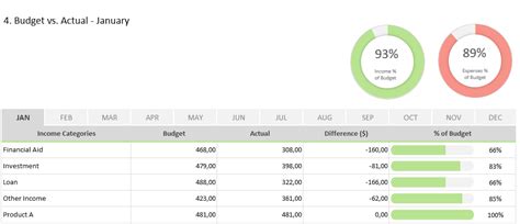 Budget Vs Actual Excel Spreadsheet Template Adnia Solutions