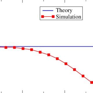 Color Online Equilibrium Ratio As A Function Of Wave Vector