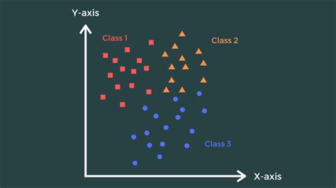 K Nearest Neighbours KNN Classifier The Click Reader