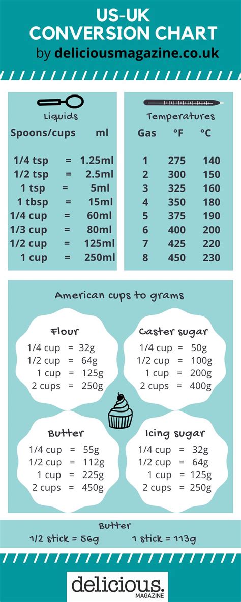 200g Sugar In Cups Jarrett Has Nixon