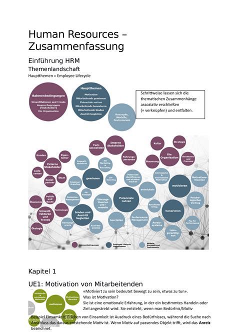 Hr Poteniale Nutzen Und Ue Human Resources Zusammenfassung