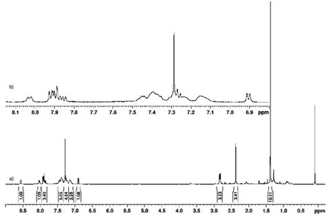 Figure S18 1 H Nmr Spectrum 500 13 Mhz Of Phosphinimidic Amide 14 In Download Scientific