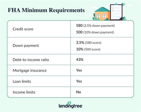 Fha Lending Limits 2024 Jeana Filippa