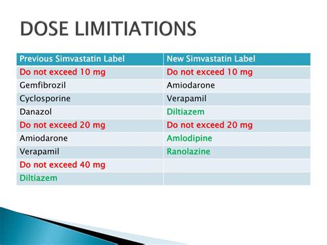 Ppt Pharmacotherapy Update Powerpoint Presentation Free Download