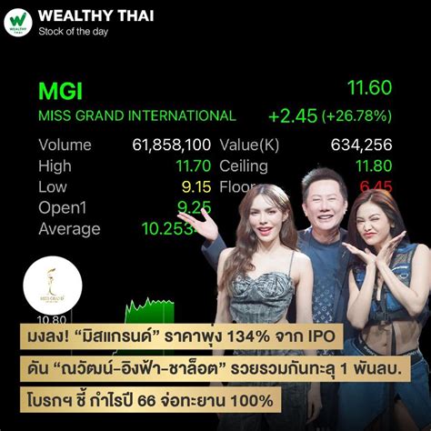 [wealthy Thai] มงลง “มิสแกรนด์” ราคาพุ่ง 134 จาก Ipo ดัน “ณวัฒน์ อิงฟ้า ชาล็อต” รวยรวมกันทะลุ