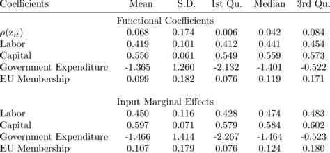 Coefficients and Marginal Effects: Summary Statistics | Download ...