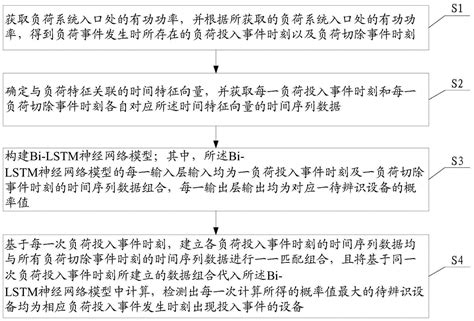 一种基于bi Lstm算法的非侵入式负荷检测方法及系统与流程