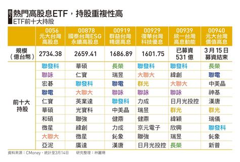 快讀天下雜誌第794期爆買etf三大風險013 Hami書城。快讀