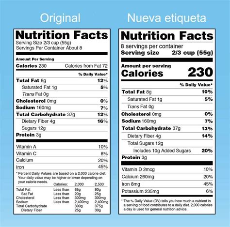 Cambios en la etiqueta de información nutricional