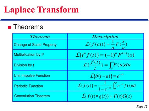 Ppt Chap 4 Laplace Transform Powerpoint Presentation Free Download Id 796649