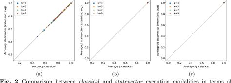 Figure 2 From A Quantum K Nearest Neighbors Algorithm Based On The