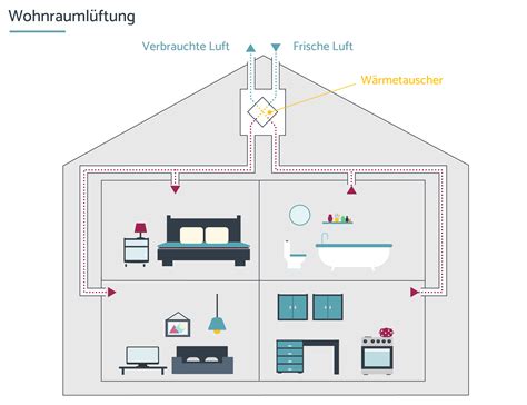 Komprimieren Mach Dich Rgerlich S Ss Kwl Heizung Einzig Und Allein So