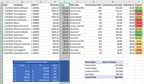 4 Free Sales Commission Spreadsheets Templates Sales Commissions Explained