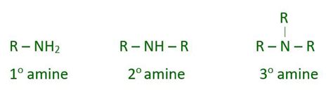 Chemical Reactions Of Amines Geeksforgeeks