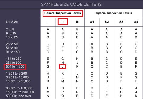 Top 5 Things To Know About Inspection Sampling Aql