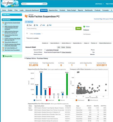 Embedding Sales Analytics With Salesforce Canvas Tableau Software