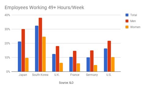 The Pros And Cons Of A 4 Day Week For Employers And Employees