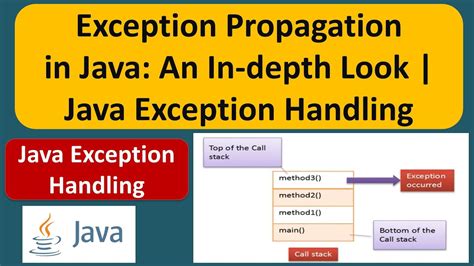 Exception Propagation In Java An In Depth Look Java Exception Handling Youtube