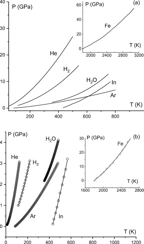 Melting Point Prediction Breakthrough Year Old Physics Problem Solved