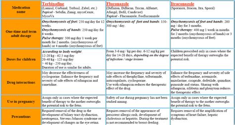 Sporanox (Itraconazole) - Antifungal drugs - AntiinfectiveMeds.com