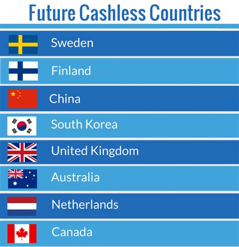 Cashless Societies: Which Countries Are Making The Switch? | Corepay